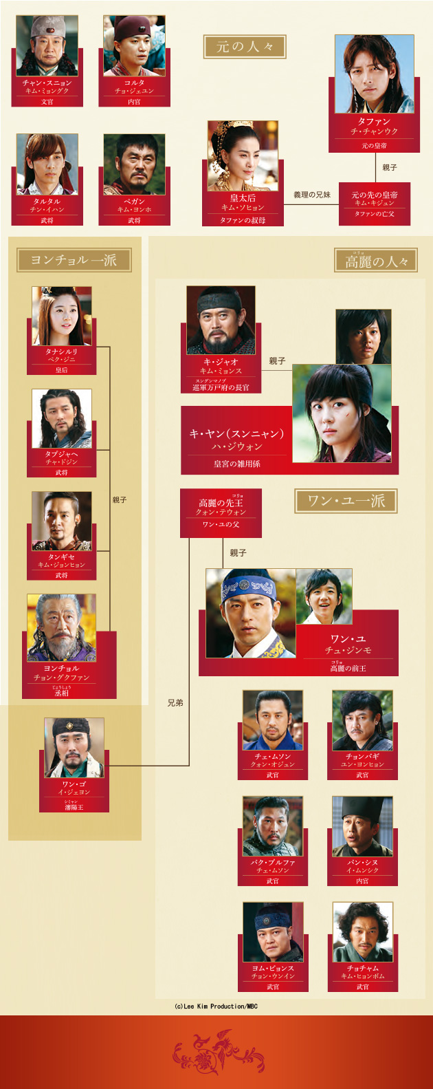 『奇皇后』キャストの現在2026！豪華陣の今と相関図徹底解説