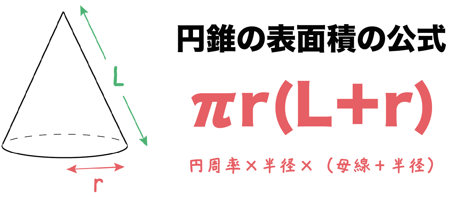 円錐の表面積の求め方｜裏ワザ公式「母線×半径×Π」と展開図のコツ