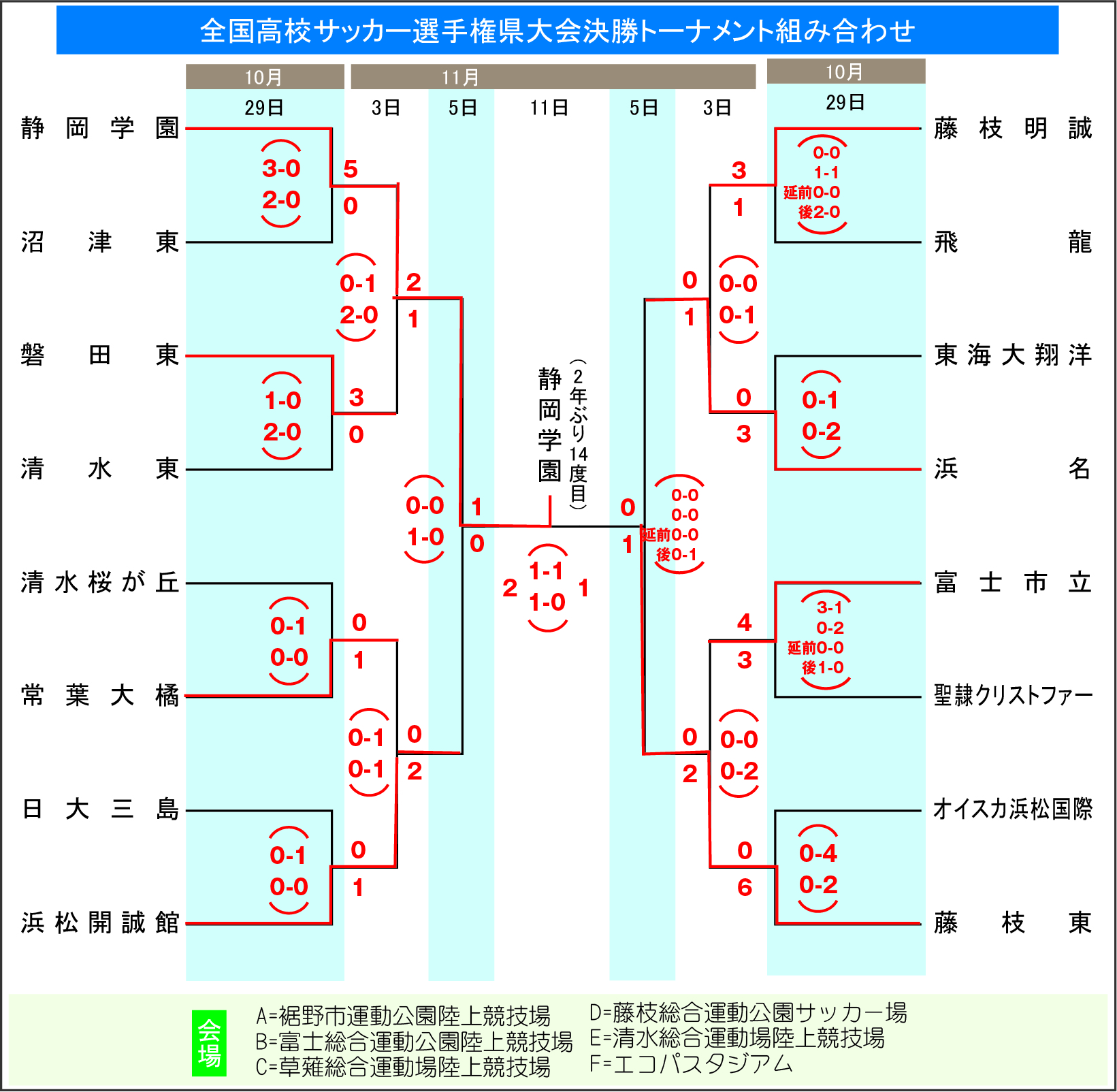 【静岡サッカー選手権2026】注目カードと優勝候補を徹底解説 天皇杯への狭き門と“サッカー王国”の現在地