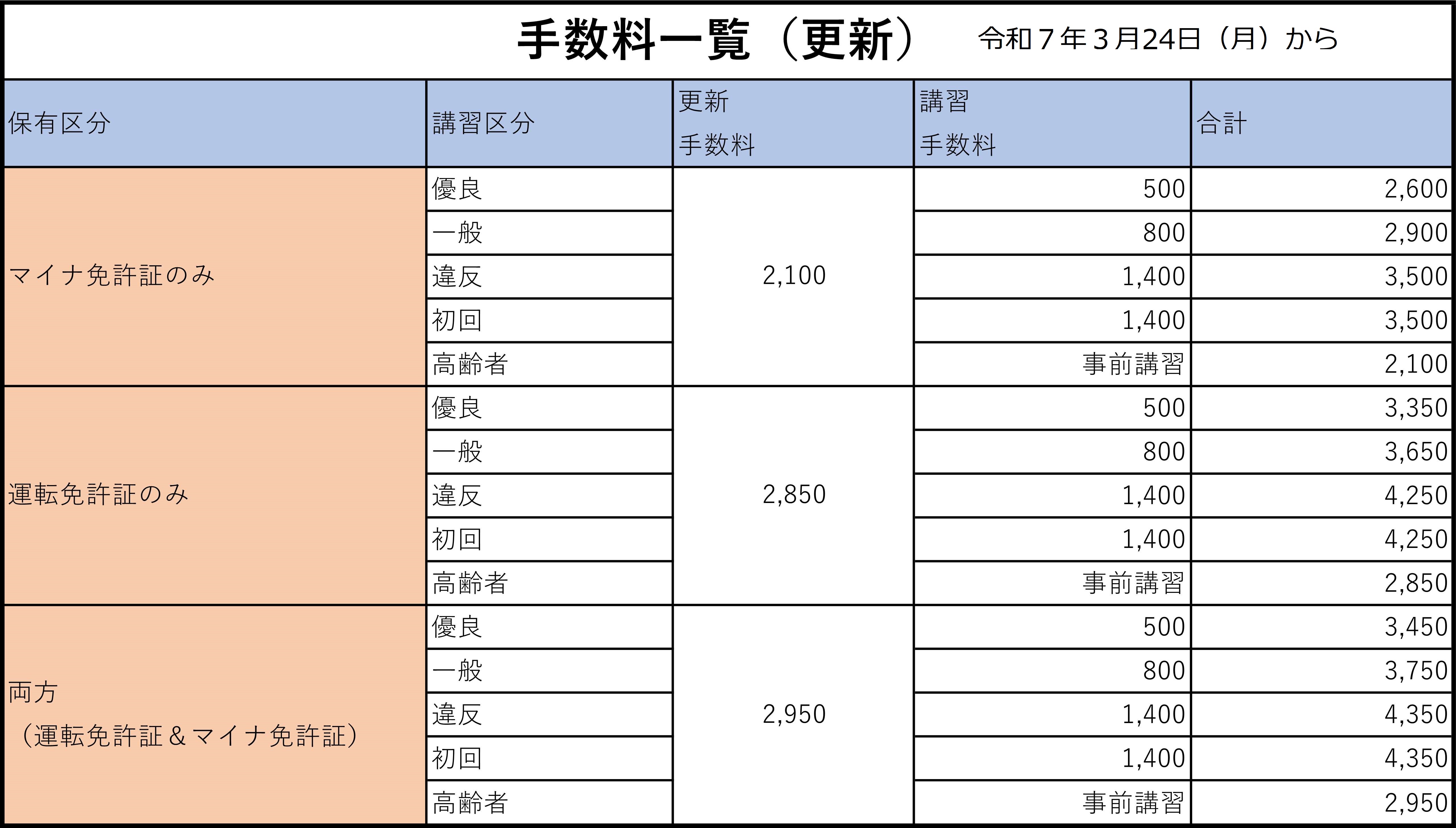 郡山で免許更新！日曜受付や予約の落とし穴は？混雑回避と即日交付を徹底解説