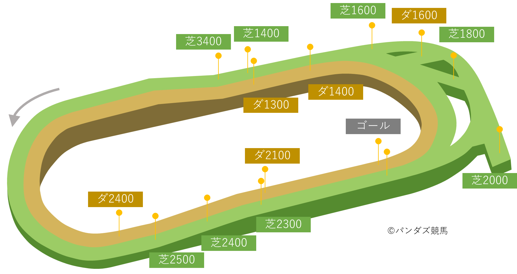 競馬の枠順で勝率は激変！内枠外枠の有利不利と回収率アップの鉄則