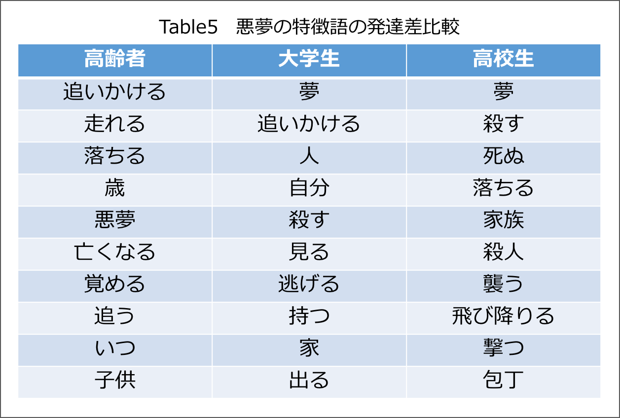夢とは何か？脳が夜間に紡ぐ映像の正体と見る理由【2026年最新科学】