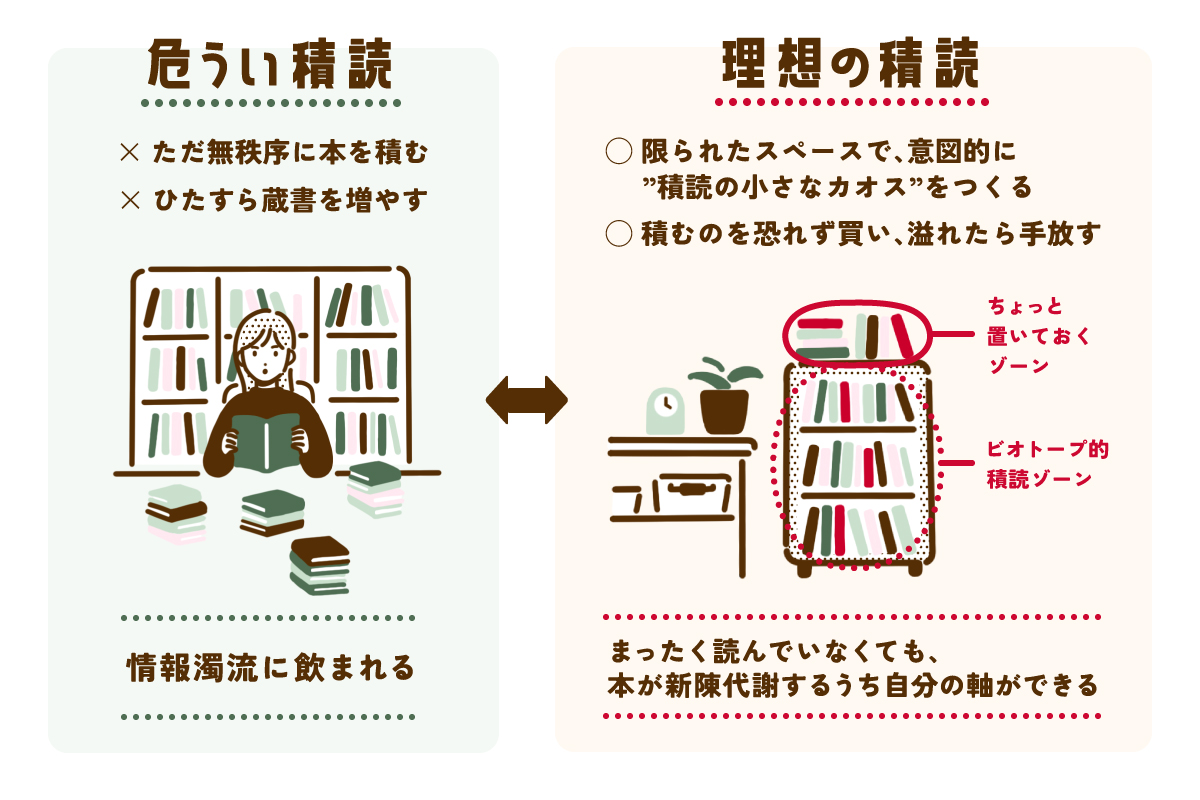 積読とは？意味や驚きのメリットと罪悪感を消す最新活用術