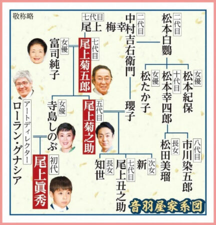 松たか子を育んだ「高麗屋」の血脈！父・白鷗と名門家系図の真実