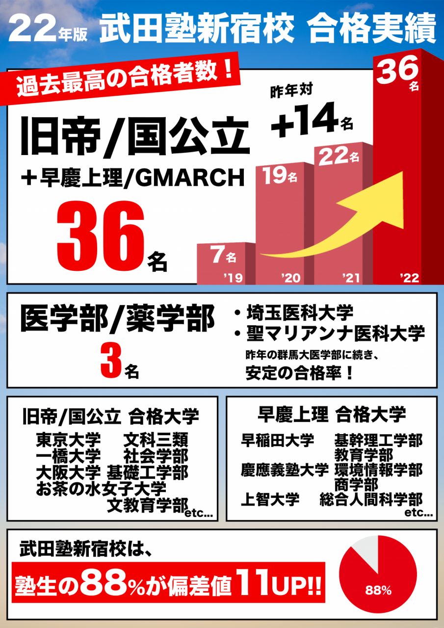 武田塾の料金は高すぎる？年間費用と月謝のリアル相場を解剖【2026】