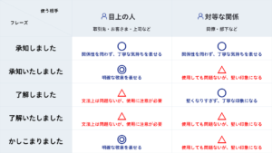 【2026最新】 了解 と 承知 の 違い 人気理由と評判まとめ #845