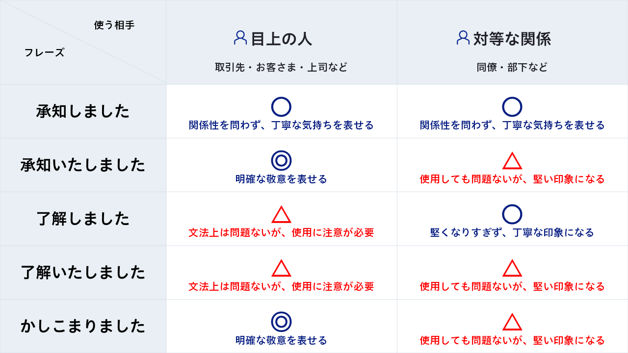 「了解しました」は失礼？マナー講師の嘘と語源の真実を徹底追跡