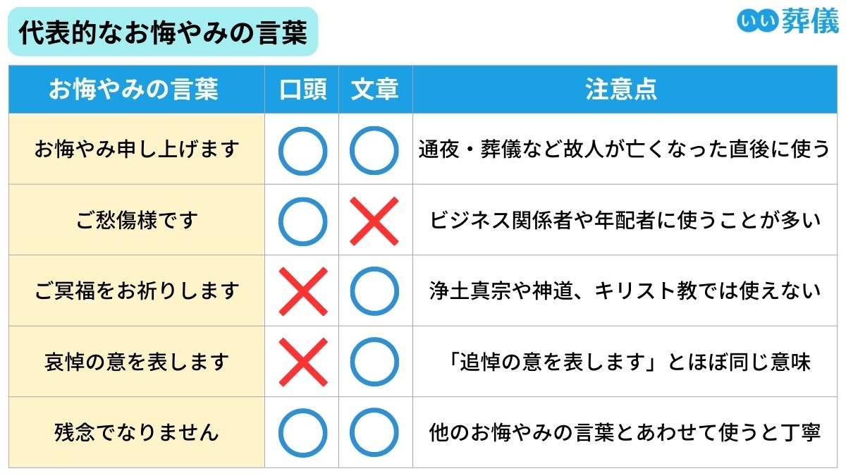 「ご愁傷様です」の正しい意味とマナー｜葬儀・メールの返答法解説