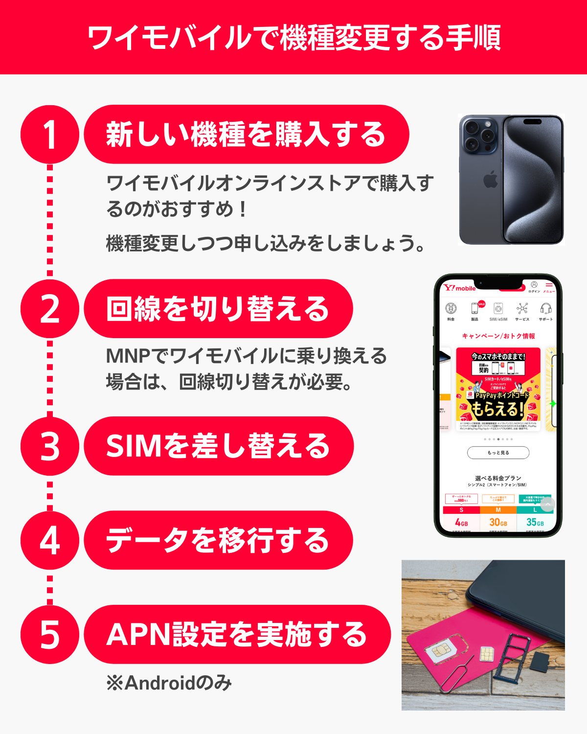 ワイモバイルでIphone機種変更！損しない落とし穴と2026手順