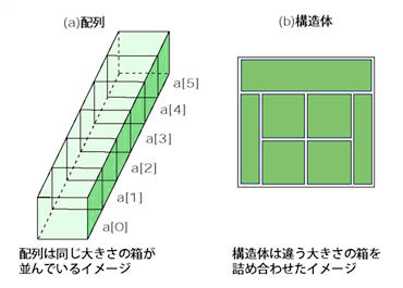 朝と夜の体重差は何キロが理想？太る人と痩せる人の決定的な違い